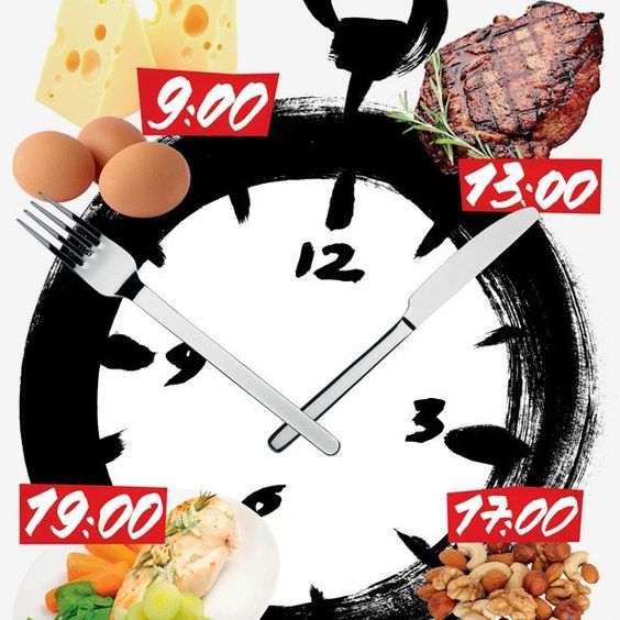 Время приема пищи и правильный подсчет калорий